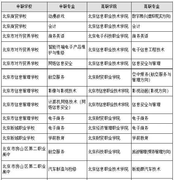 2018北京中考的N条升学途径，看看哪种方式最适合孩子？